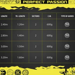 Black Cat Perfect Passion XH-S Wallerruten