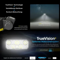 Nitecore LED Kopflampe HC60 UHE - 1600 Lumen
